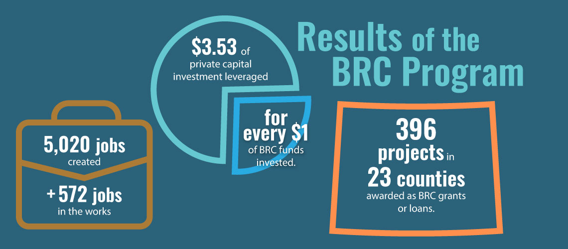 Business Ready Communities program brings growth and diversification to Wyoming