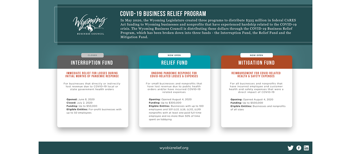 Governor Gordon secures full funding for Business Relief Program to accommodate high demand