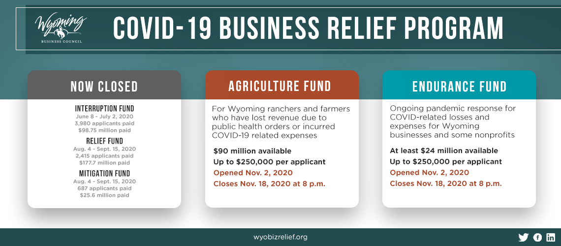 High demand for Endurance Fund requires application prioritization