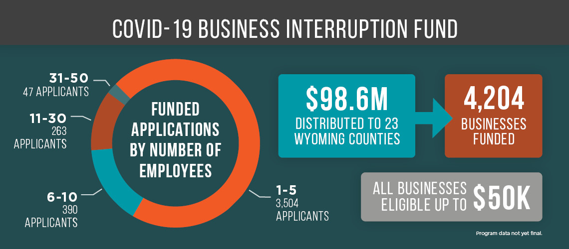 Interruption Fund allows small-business owners to breathe a sigh of relief