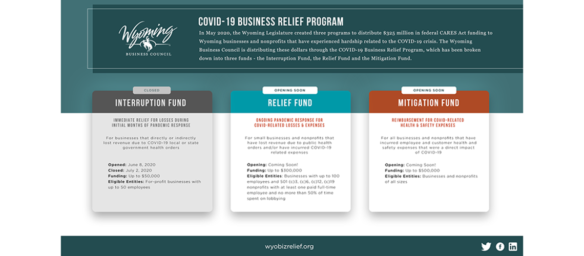 Register for Q&A webinars about business and nonprofit funds Aug. 3-4